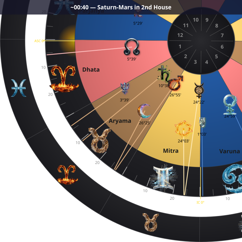 Midnight — Saturn-Mars in 2nd House