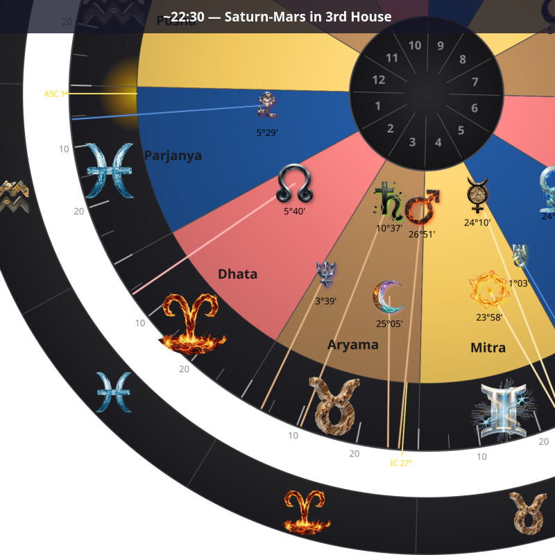 Late night — Saturn-Mars in 3rd House
