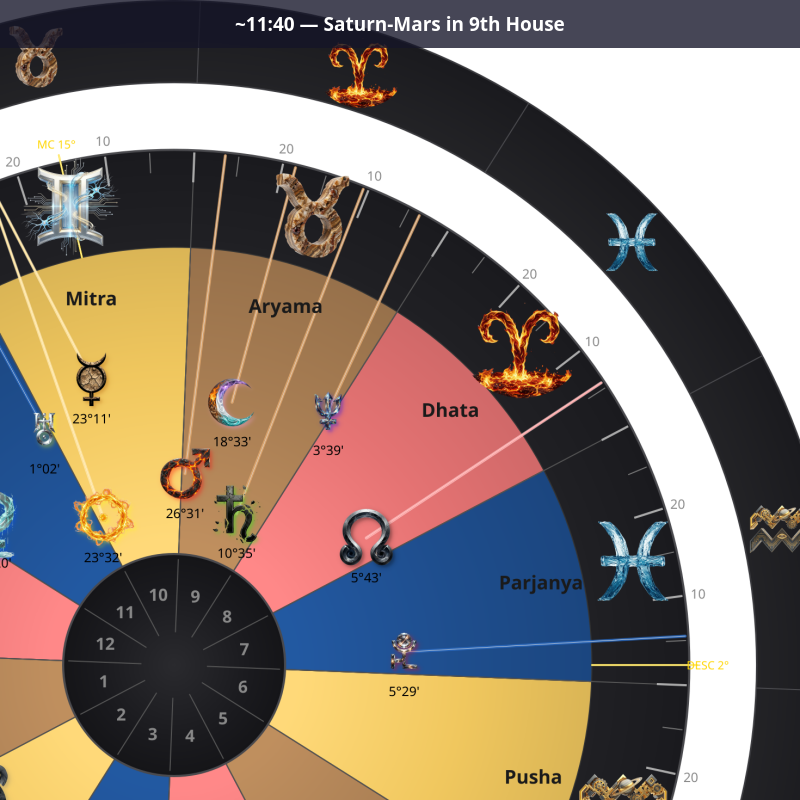Noon — Saturn-Mars in 9th House
