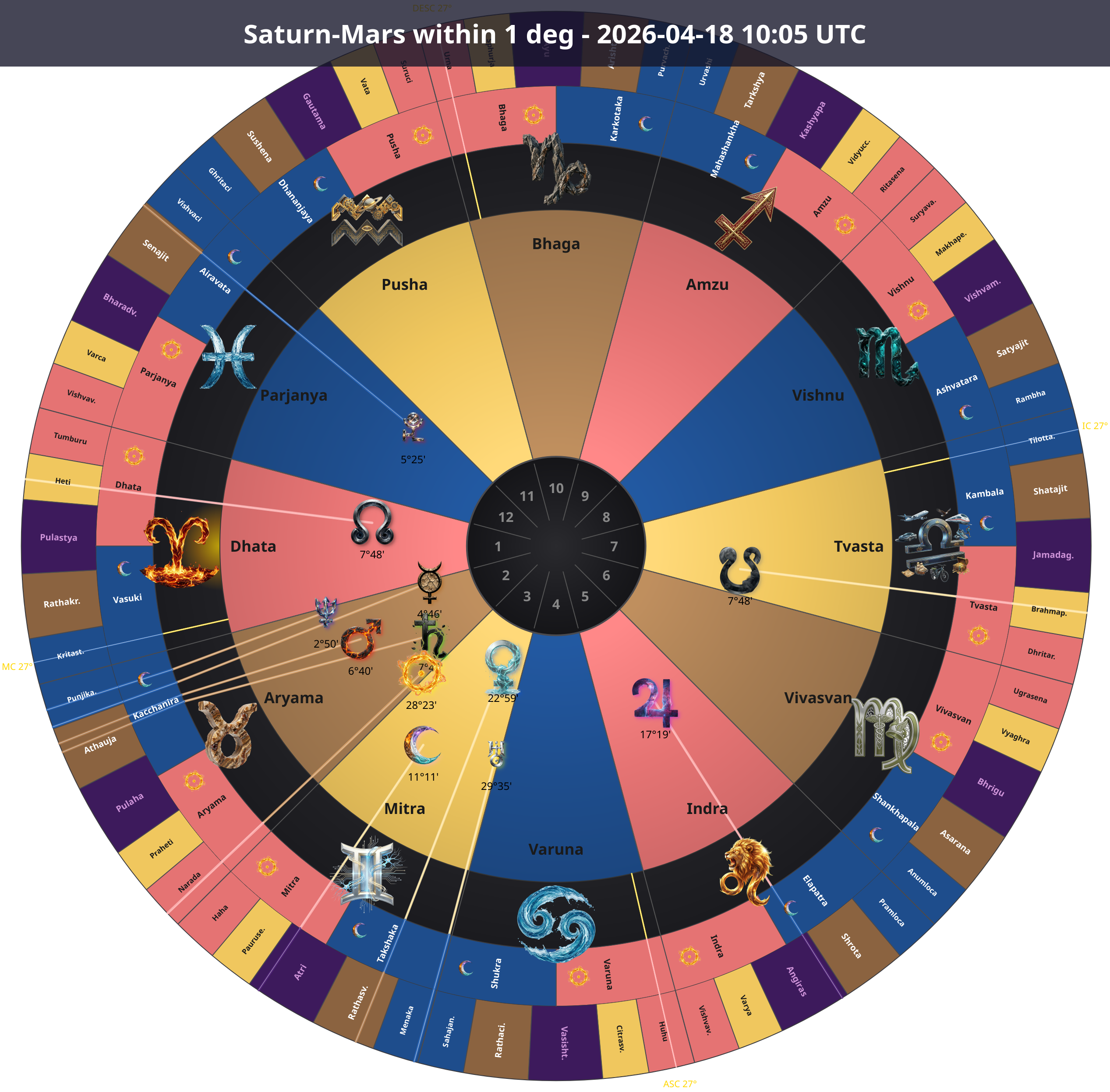 Within 1 Degree Entry