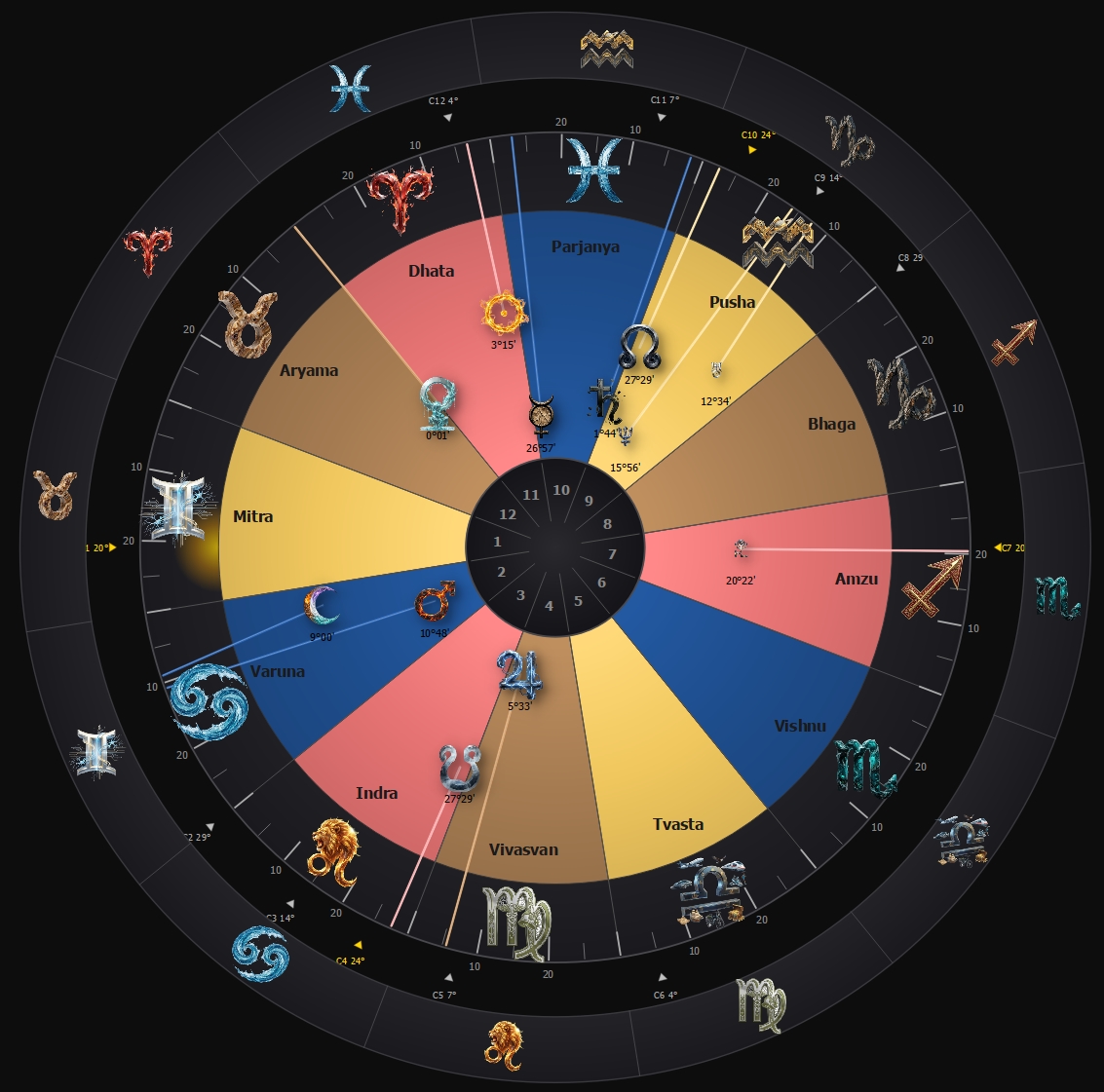 My Chart