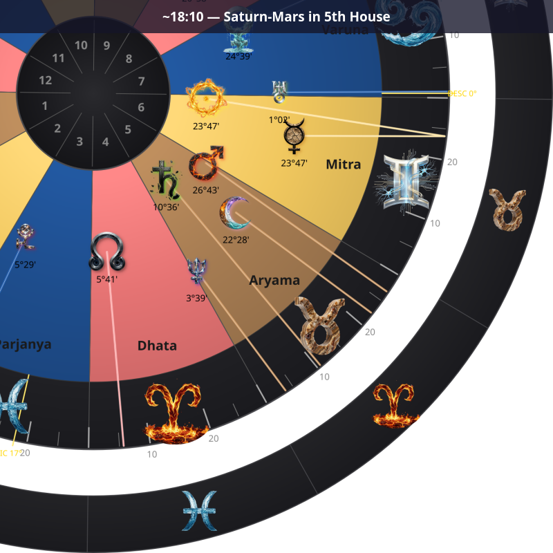 Sunset — Saturn-Mars in 5th House