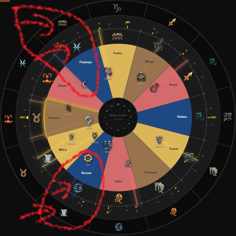Morgan Freeman Chart with Zodiac Wheels